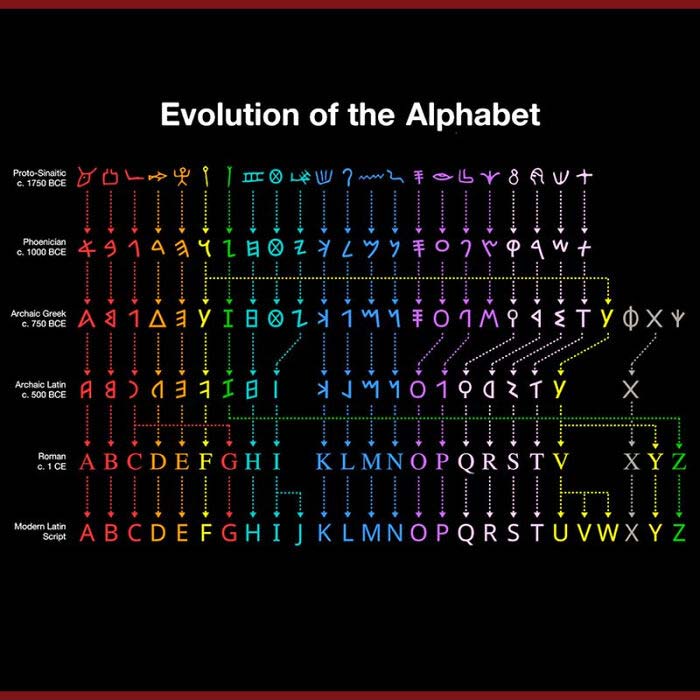 30 interessante Infografiken